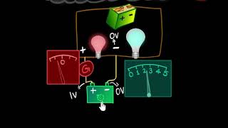 Potentiometer principle logic amp working  Electricity  Physics  Khan Academy [upl. by Kenna]