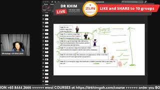 IChing hexagram 2 with DR KHIM [upl. by Elleiram]