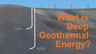 What is deep geothermal energy [upl. by Ronica]