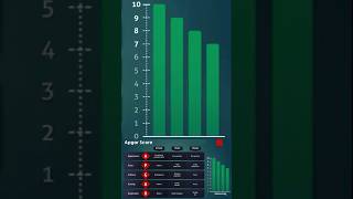 Apgar score Part 3 [upl. by Tatum920]