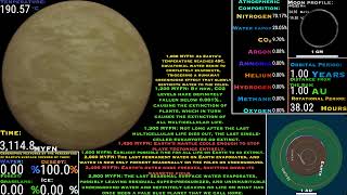 Timeline of the Earth From its Formation to Destruction [upl. by Twitt]