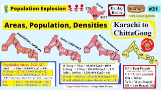 Human Population 31AREA Population Density  Indo Gangetic Plains  Demography Jay Reddy [upl. by Sualohcin]