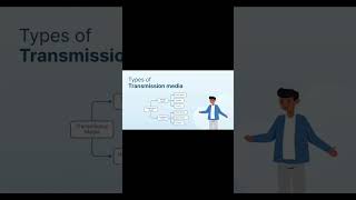 Types of transmission media  Guided and Unguided media transmission media [upl. by Giesecke546]