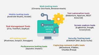 TOP 10 Software Testing Tools Every QA Should Know [upl. by Ferguson]