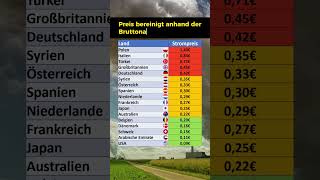 So teuer ist Strom für Unternehmen 2023 [upl. by Findley466]