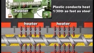 Single Screw Extrusion  Optimizing Extruder Controls  Part 1 [upl. by Warga]