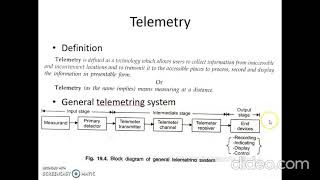 Telemetry System [upl. by Adirf]