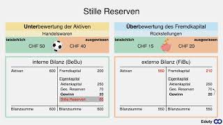 Stille Reserven  einfach erklärt 💯 [upl. by Llohcin747]