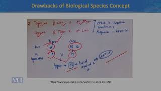 Drawbacks of Biological Species Concept II  Principles of Systematics  ZOO511TTopic024 [upl. by Aisetra]