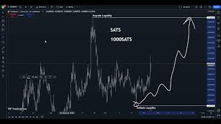 SATS 1000SATS Price Prediction Friday September 27 2024 [upl. by Sioux710]