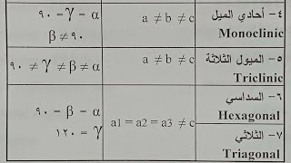 الفرق بين نظام السداسي والثلاثي وشرح أحادي الميل وثلاثي الميل [upl. by Isied]