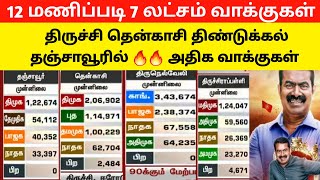 🔴👉முன்னேற்றத்தில் சீமான்👉1215 மணிபடி 7 லட்சம் வாக்குகள்  Seeman  NTK  Election Result 2024 [upl. by Yennek]