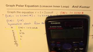 How to Sketch Polar Equation Graph Limacon with Inner Loop [upl. by Rysler]