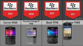 All Blackberry Phones Evolution 19962018 [upl. by Adnohser]