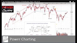 Wyckoff Trading Method Workshop Anatomy of Distribution Part I  031519 [upl. by Bergh]