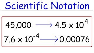 Scientific Notation  Fast Review [upl. by Karlyn]