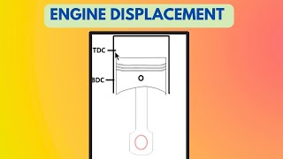 Engine Displacement  CC OR Litres  Engines [upl. by Osnerol]