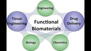 Advancements in Biomaterials and Tissue Engineering 5 Minutes [upl. by Lumbye]