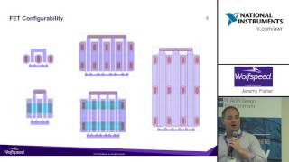 Design Example Wolfspeed MMIC Design [upl. by Yovonnda]