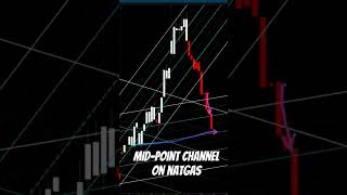 Natural gas midpoint channel natgas naturalgas naturalgastrading naturalgasanalysis [upl. by Bej]