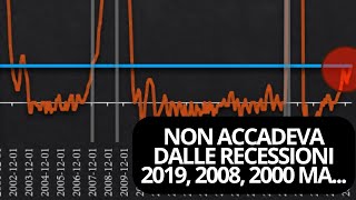 COSA STA ACCADENDO 2024 MERCATO DEL LAVORO USA [upl. by Justicz]