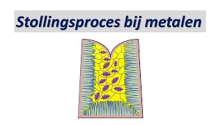 Materiaalkunde Metaalkunde les 4 Stollingsproces bij metalen [upl. by Retnyw939]