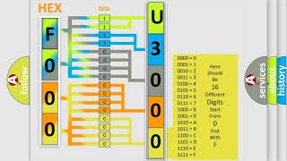 DTC Ford U300096 Short Explanation [upl. by Okajima199]