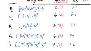 12 From Molecules to Solids [upl. by Down100]