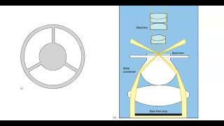 Dark field Microscope [upl. by Hplodur52]