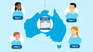 Understanding NAPLAN [upl. by Lytsirhc822]