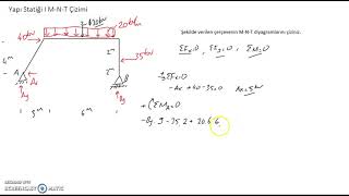 Yapı Statiği I MNT Diyagramları Çizimi Part 13 Moment Shear and Axial Load Diagrams [upl. by Osbourn58]