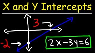 How To Find The X and Y Intercepts of a Line [upl. by Ennaeerb]