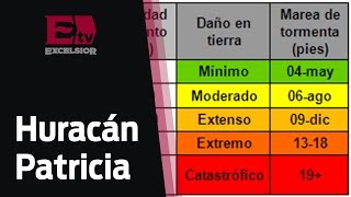 ¿Cómo se clasifican las categorías de los huracanes  Excélsior Informa [upl. by Aihselat242]