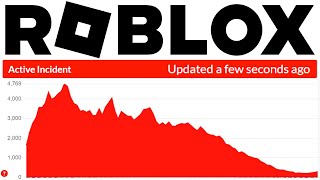 ROBLOX CRASHING IN 60 MINUTES [upl. by Lenrow]