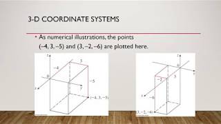 Rectangular Components in Space Part 1 [upl. by Tirreg]