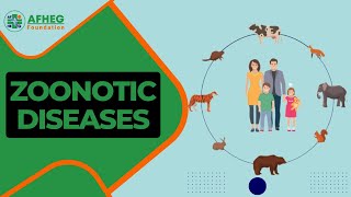 Zoonotic Diseases Series Causes and Prevention [upl. by Corena]