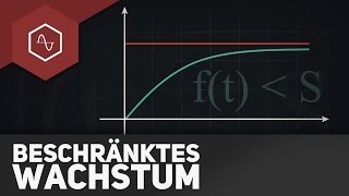 Beschränktes Wachstum [upl. by Brandon]