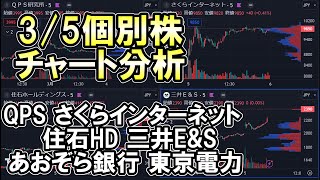 35 個別株 チャート分析 QPS研究所 さくらインターネット 住石ホールディングス 三井EampS あおぞら銀行 東京電力 [upl. by Alyam]