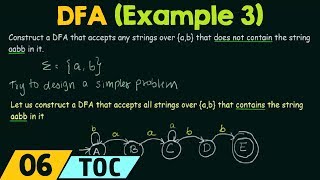 Deterministic Finite Automata Example 3 [upl. by Aidnyl]