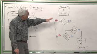 QC101 Process Flow Charting [upl. by Gleeson]