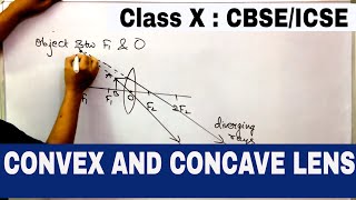 LENSES CLASS 10  CBSE amp ICSE  CONVEX AND CONCAVE LENS Characteristic of IMAGE REFRACTION [upl. by Naid671]