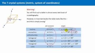 Unit 18  The Seven Crystal Systems [upl. by Beitris]