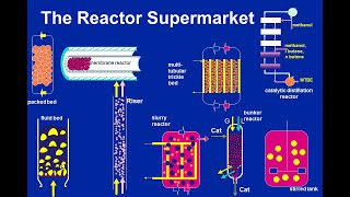 Strategies for Multiphase Reactor Selection [upl. by Traver]