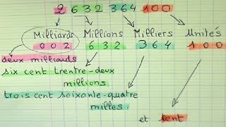 Apprendre à lire et écrire les grands nombres  Maths cycle 3 cm1 et cm2 [upl. by Anawek805]