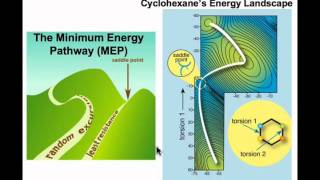 The Cyclohexane RingFlip  A Minimum Energy Pathway [upl. by Allyson]