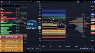 btc perp bookmap tradingview liquidation bitcoin [upl. by Row327]