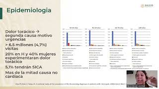 Dolor torácico y troponinas en urgencias [upl. by Boyden343]