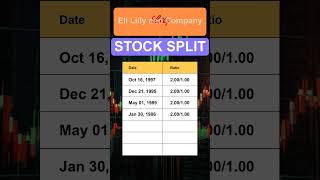 LLY Eli Lilly and Company Stock Split History [upl. by Ivens260]