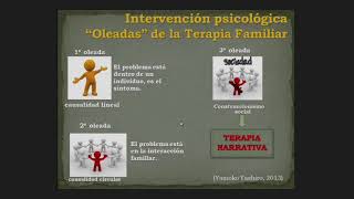 Intervenciones psicológicas en pacientes ambulatorios de la Clínica de Patología Dual del INPRFM [upl. by Matthiew20]