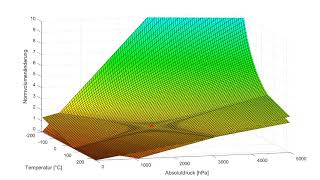 Mehrdimensionale Linearisierung Gasvolumen in 3D [upl. by Ogdan]